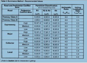 Street Lighting Guidelines